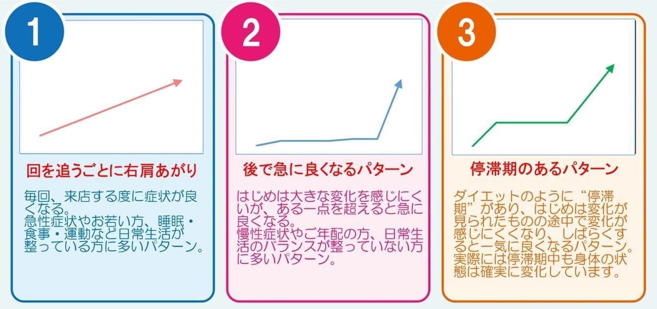 改善の３パターン