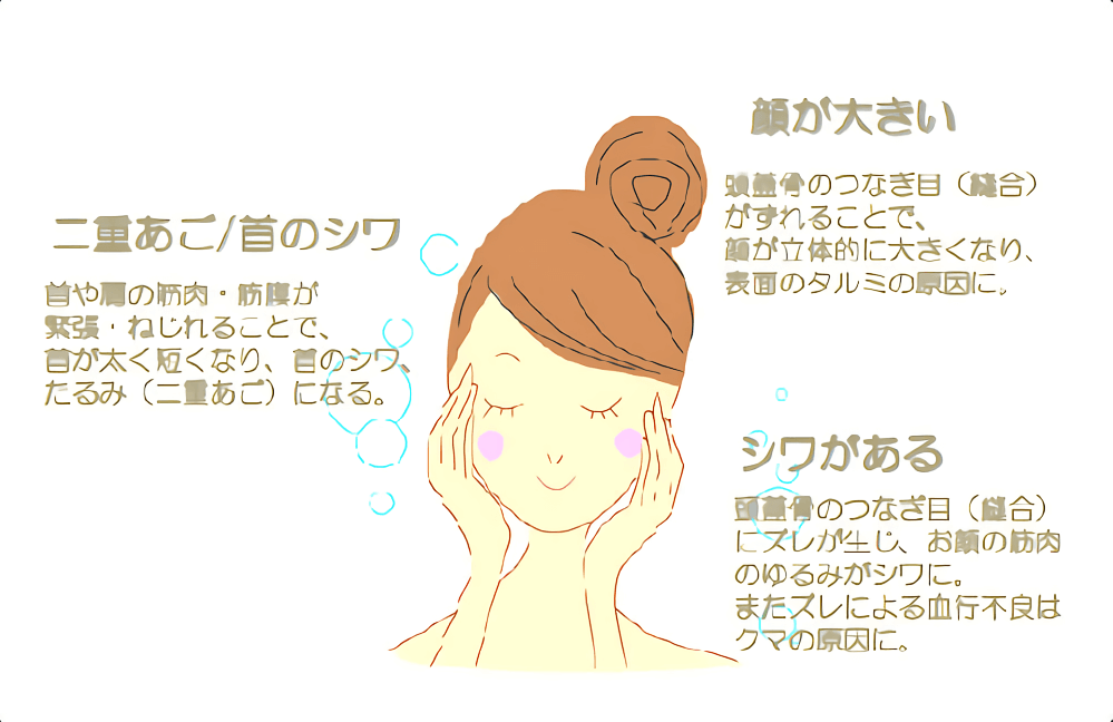 お顔のトラブル